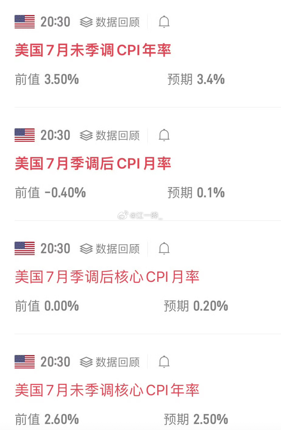 晚间重点关注数据📊 cpi无论是利多 还是利空继续持有多单 等待上行黄金比特币