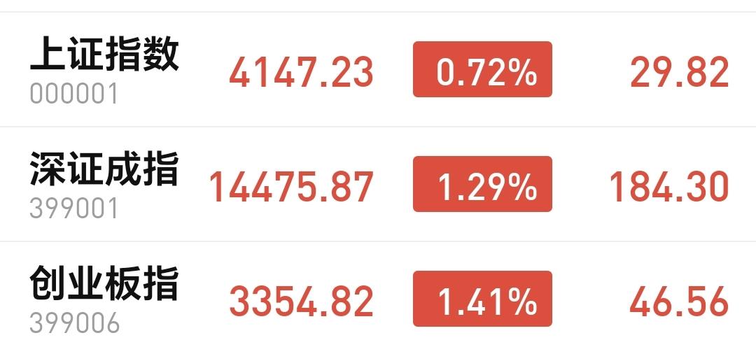 基金：为什么准备随时随地进行再一次止盈
今天市场高开以后冲高回落，回落的幅度并不