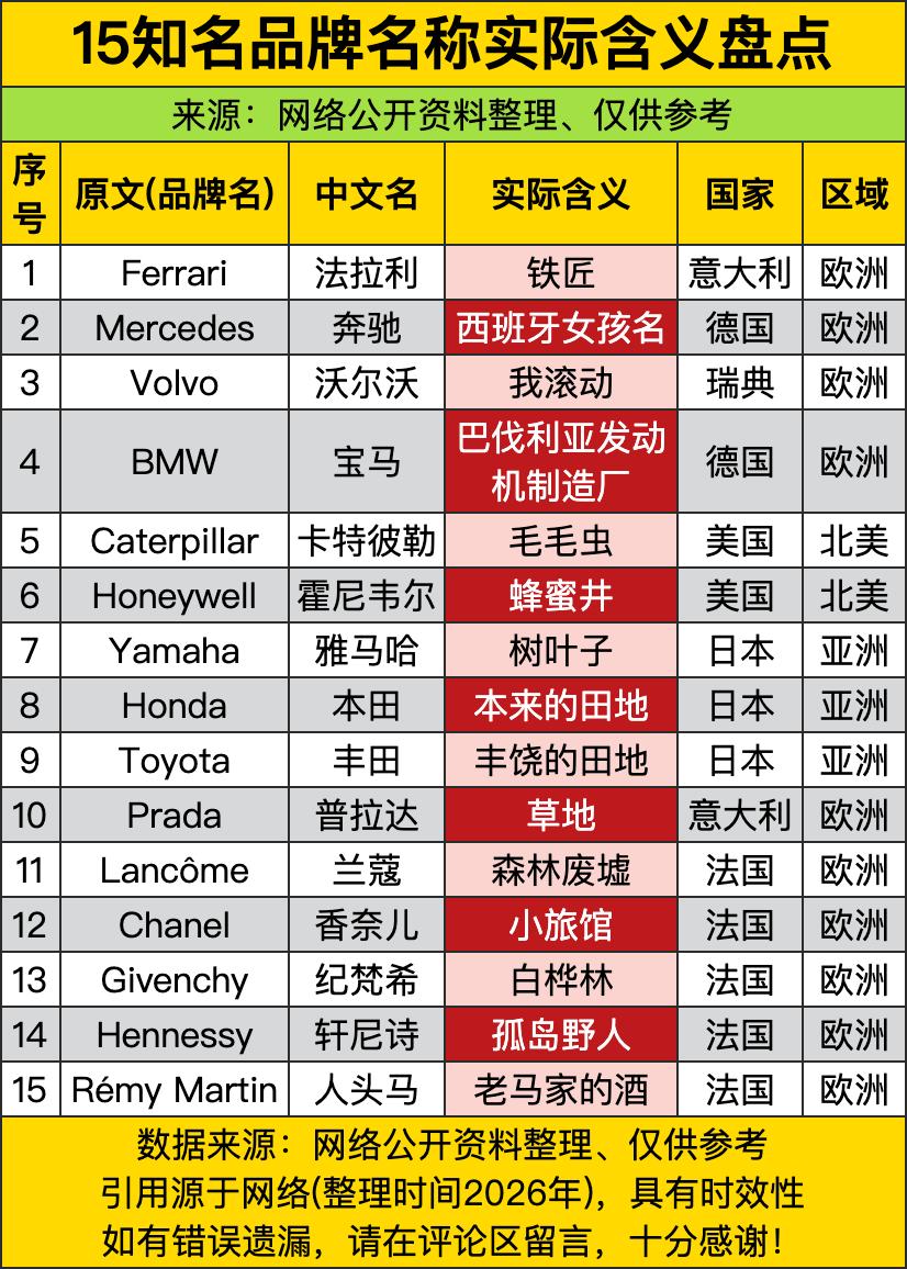 法拉利不是“法”拉利，是“铁匠铺”出身——Ferrari本意“铁匠”，当年恩佐·