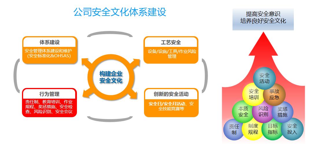 《安全不是“紧箍咒”，是回家的“护身符”——致每一位奋斗者》
责任到人，不打折扣