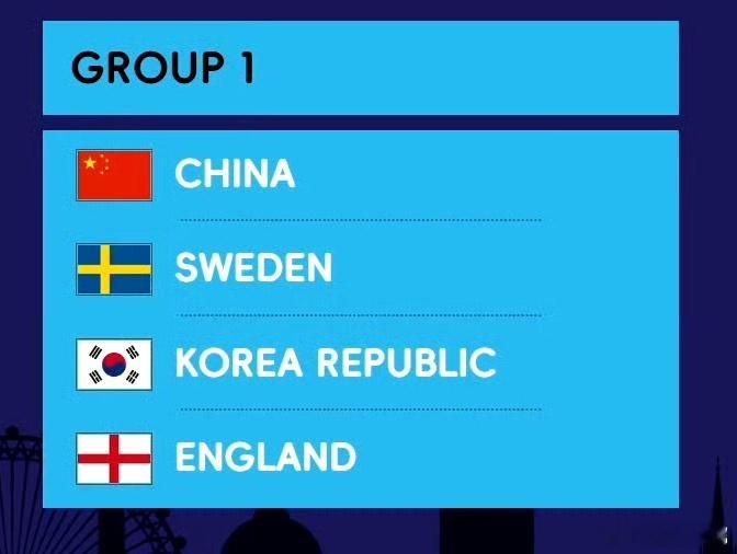 国乒男团与瑞典韩国英格兰同组 男团小组赛分组正式公布A组：中国、瑞典、韩国、英格