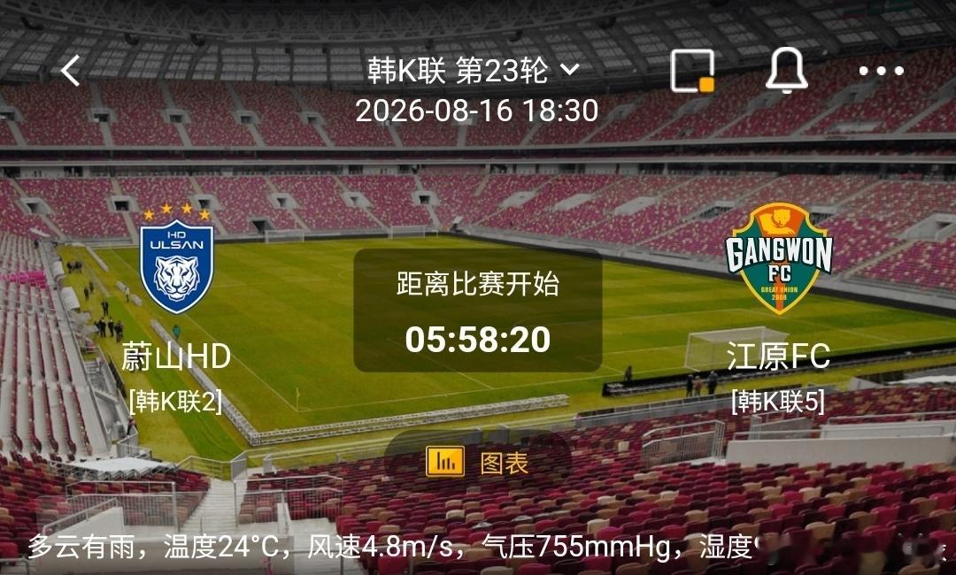 蔚山HD vs 江原FC1️⃣蔚山HD（韩K联2）利好：坐镇文殊体育场主场，近期