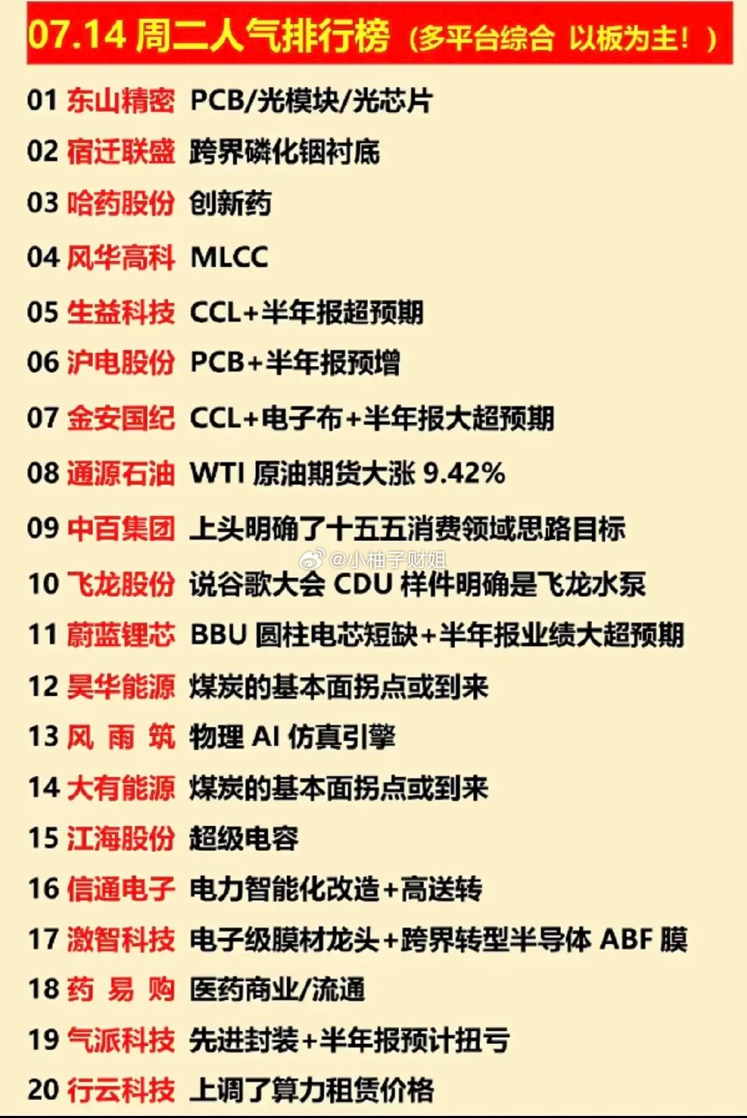7.14周二  涨停板股票+人气排行榜！1.PCB+半年报业绩预增2.CCL涨价
