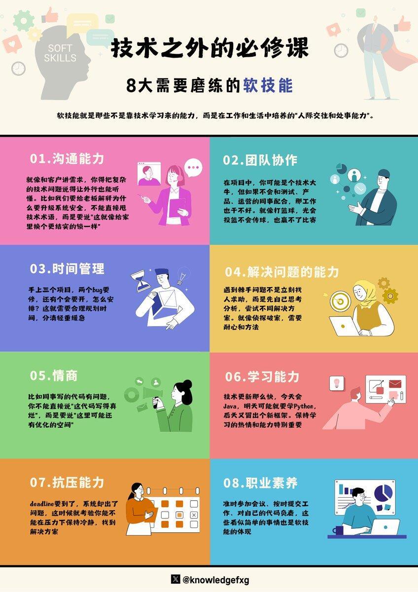 当职场能力强到一定程度后不再刻意讨好所有人，不用争抢话语权。专业就是底气，难题主