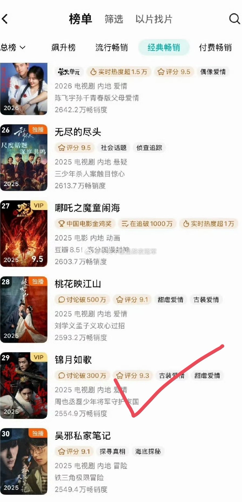 周也 丞磊《锦月如歌》🐧拉新年榜还在上升，已经来到了第29锦月如歌进年榜
