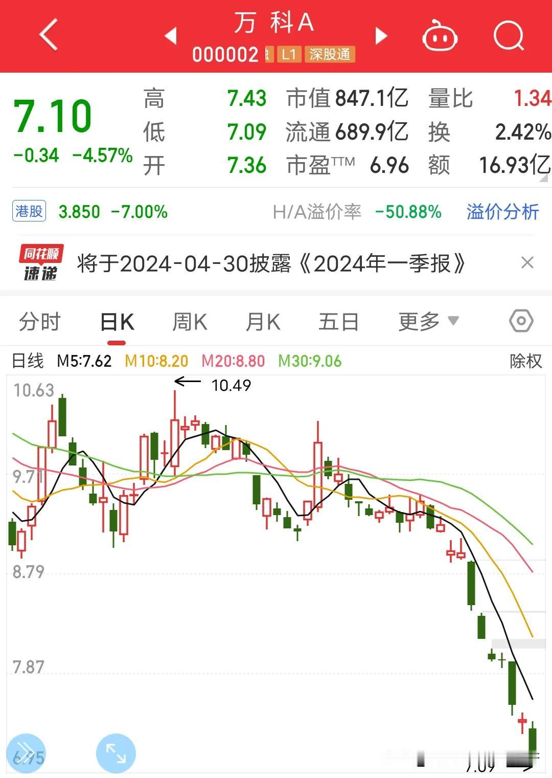 万科实锤了，这波看命了，万科这次下跌目标价是多少钱？6块钱？5块钱？还是3-4块