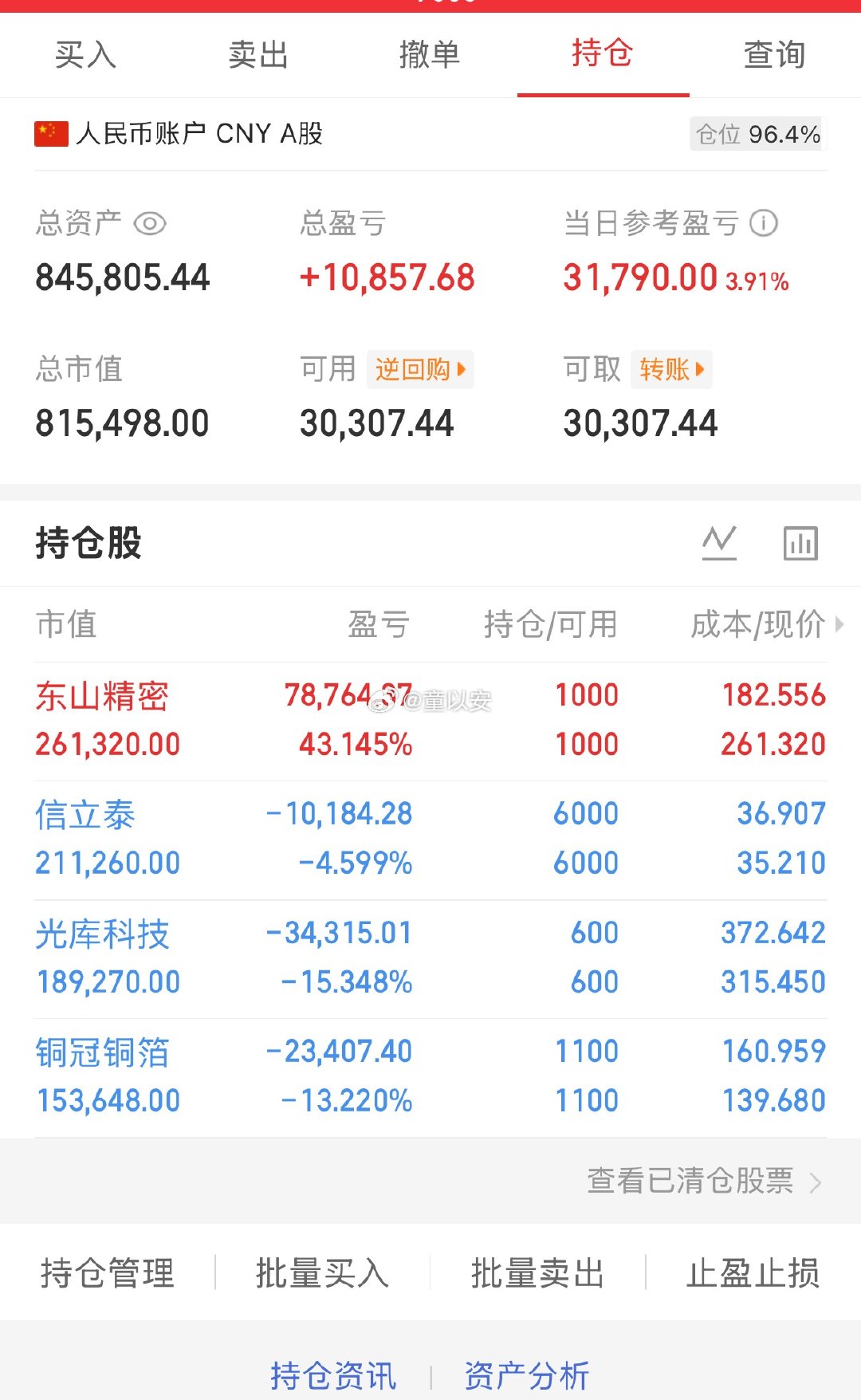 科技终于回归主场了，今日A股反弹由科技赛道主导。芯片、先进封装、算力硬件全线发力