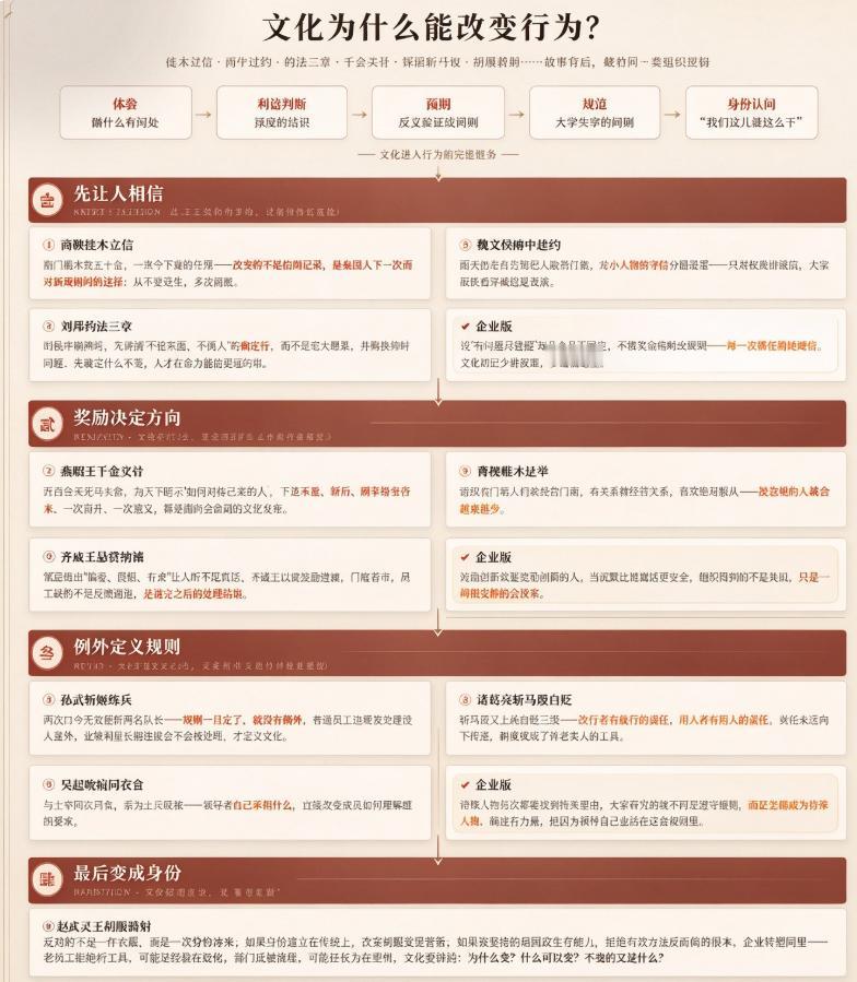 为什么公司的企业文化总是挂在墙上？这篇文章讲透了！
🏢“公司的文化就是老板的文
