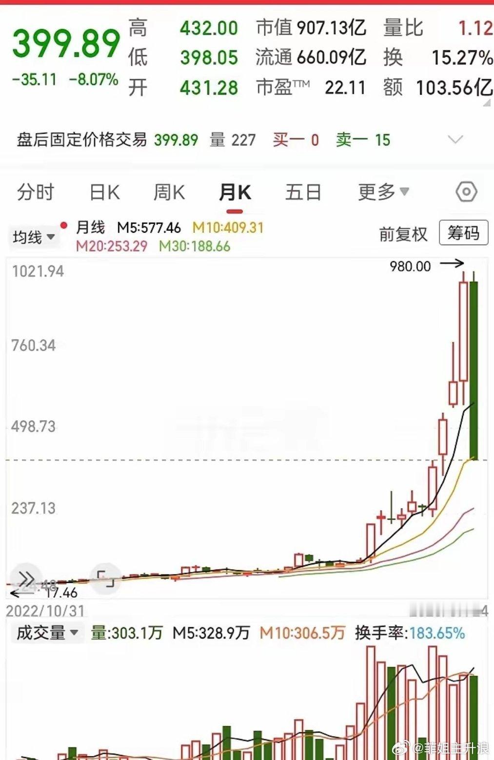 方某军被罚没超1.75亿元方某军操纵证券市场被罚没超1.75亿这走势，涨的时候十