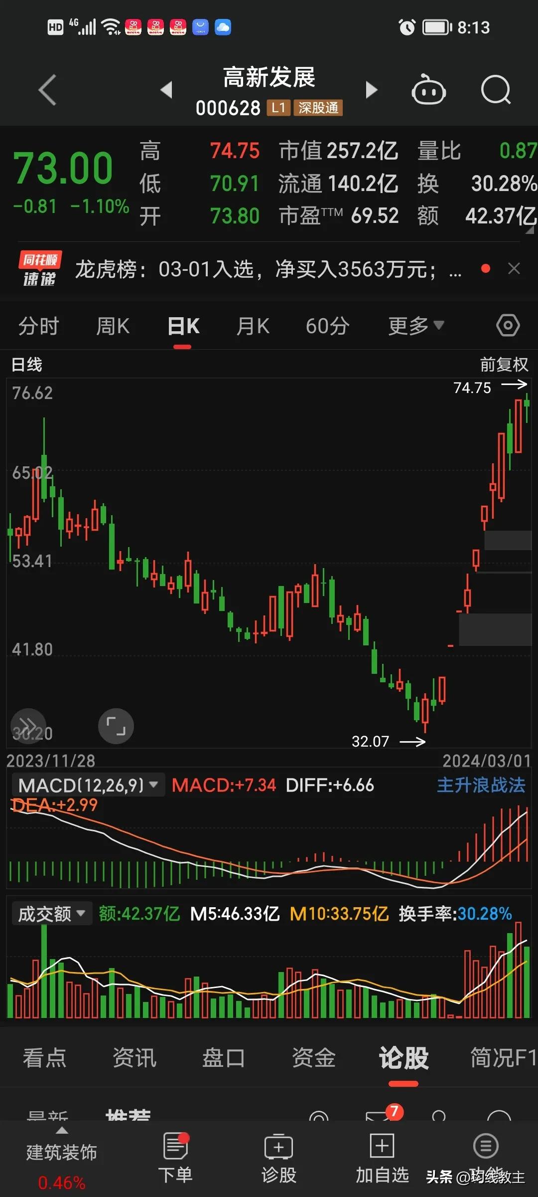 高新发展居然创出了新高，真的不可思议！

为什么？为什么不可能的东西，往往就是可