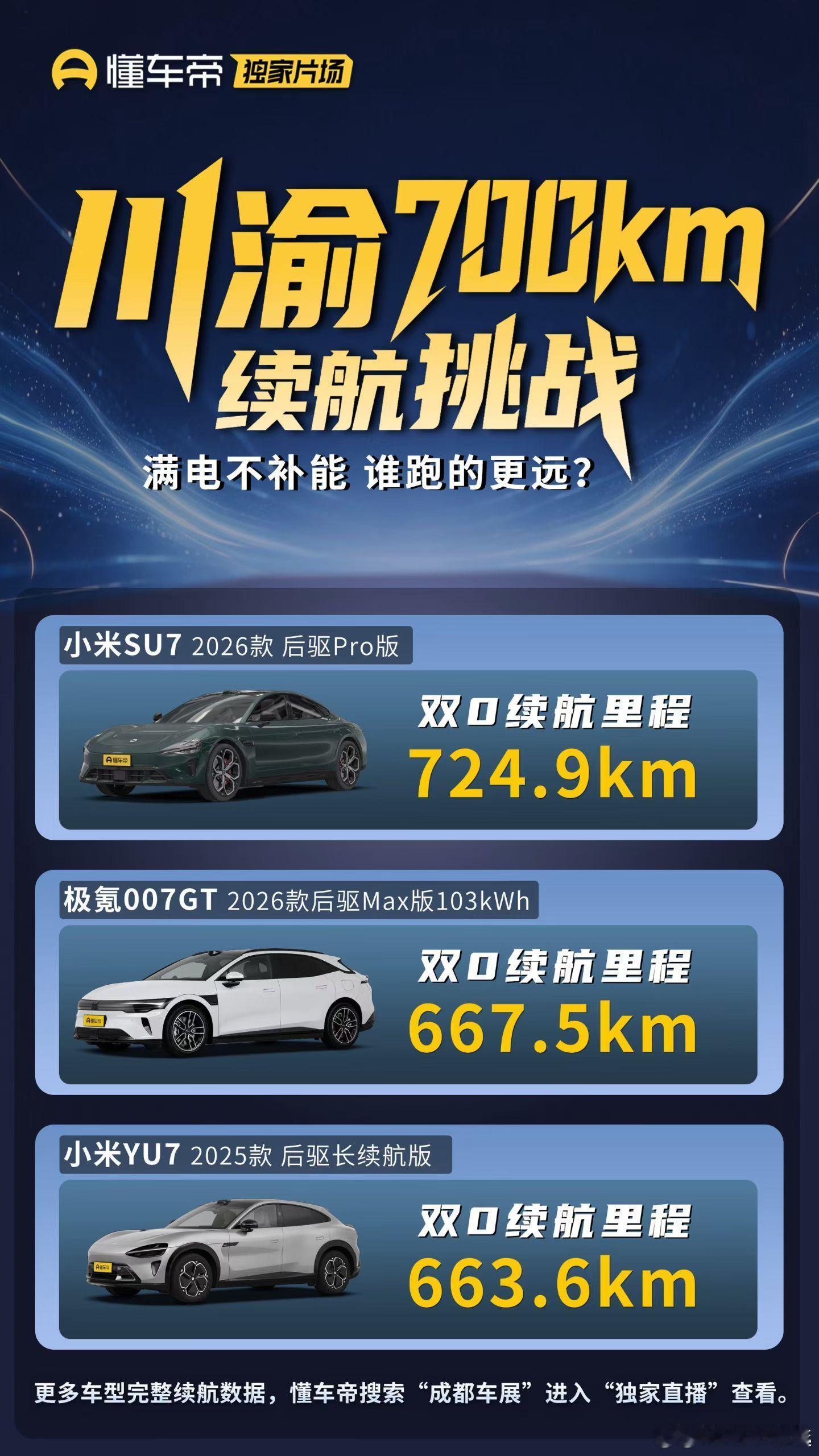 小米SU7YU7，续航之王，谁还不服？刚刚结束的川渝续航挑战上，小米SU7、YU