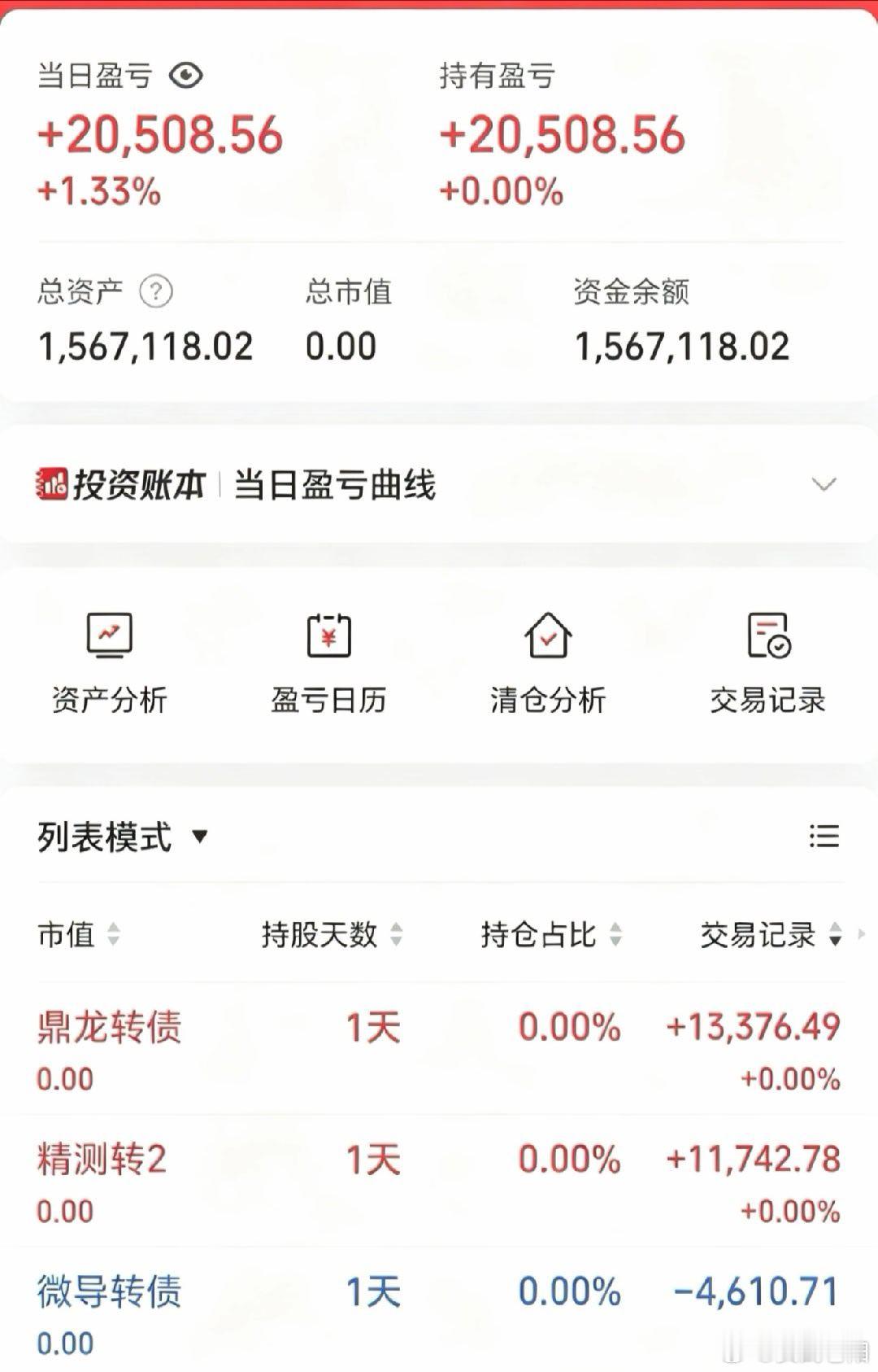 50w做可转债【第150天】目前总资产:156.71w当日参考盈亏+2.05w今