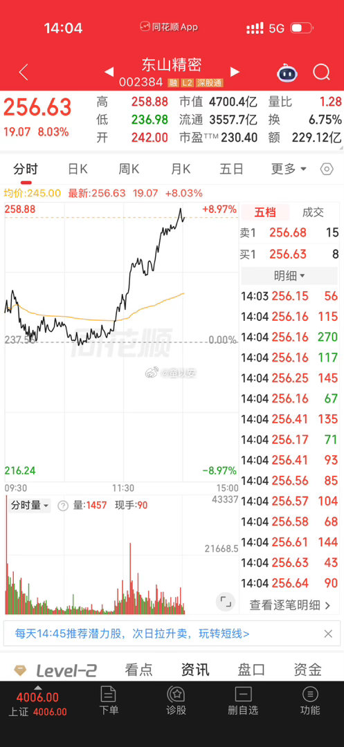 到头来还得是你呀（科技） 