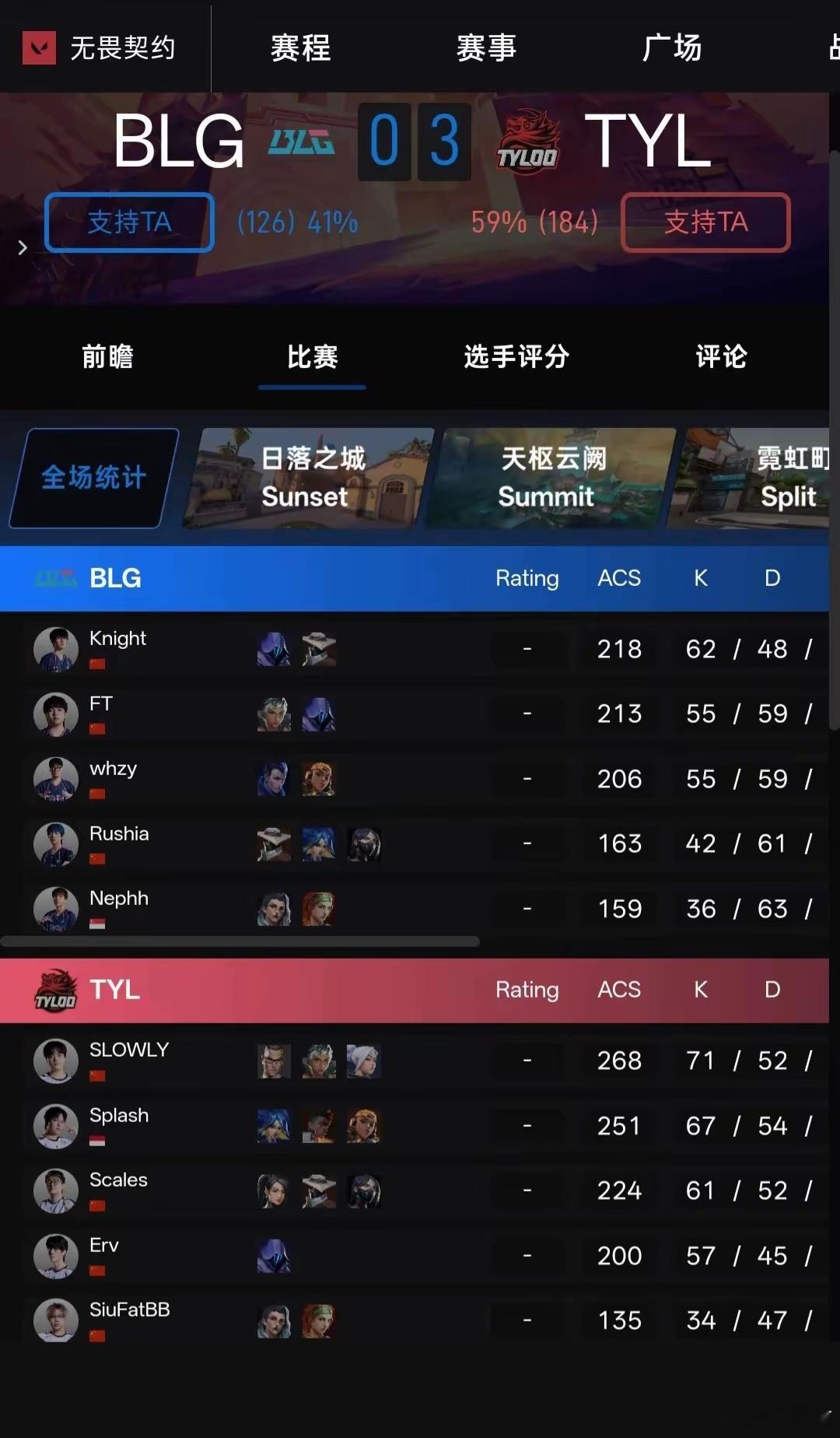 BLG无缘冠军赛从六强到世界赛，TYL凭什么把BLG打成3:0？2026年8月2