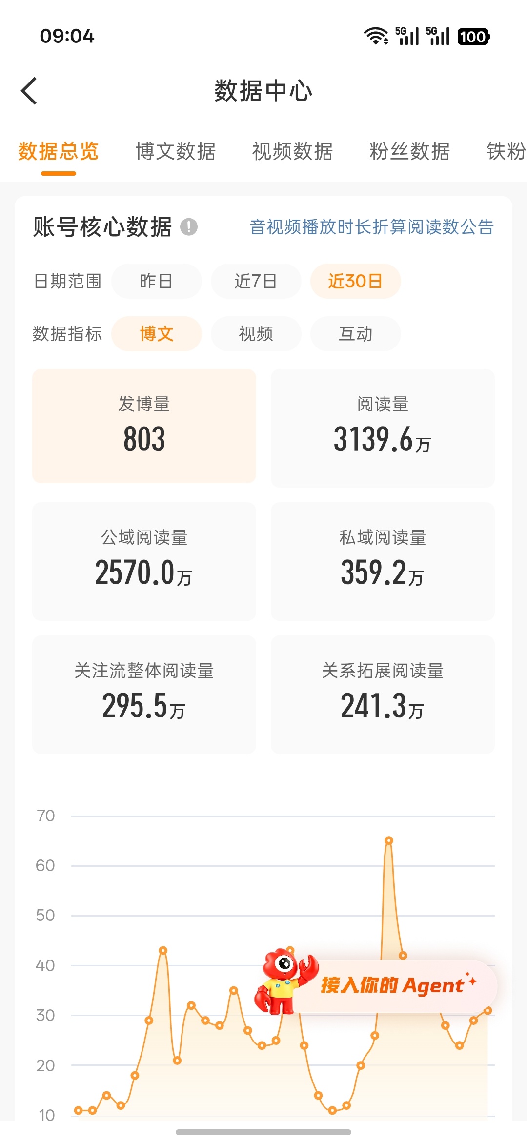 记录最高3000w