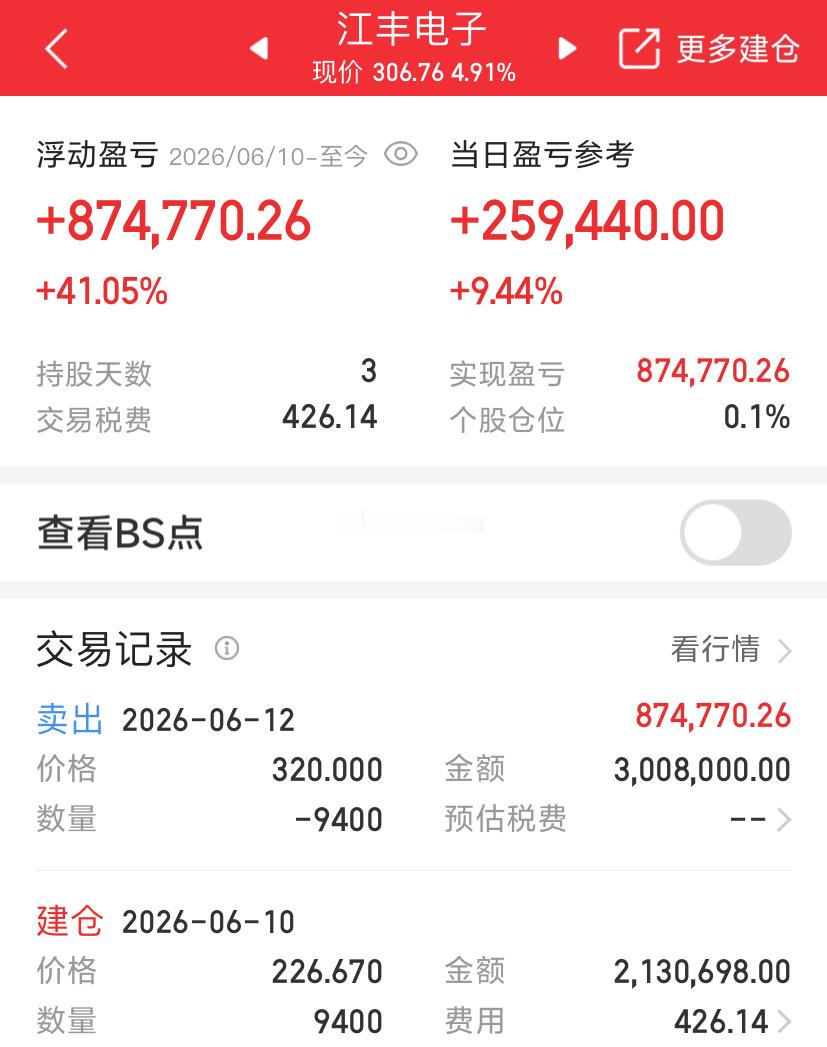 成功规避风险，洛袋为安 