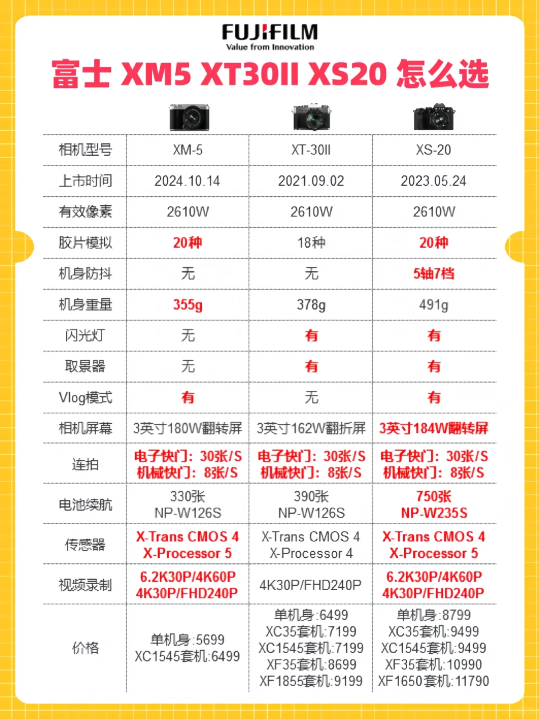 富士新机XM5 XT30二代 XS20应该怎么选📷