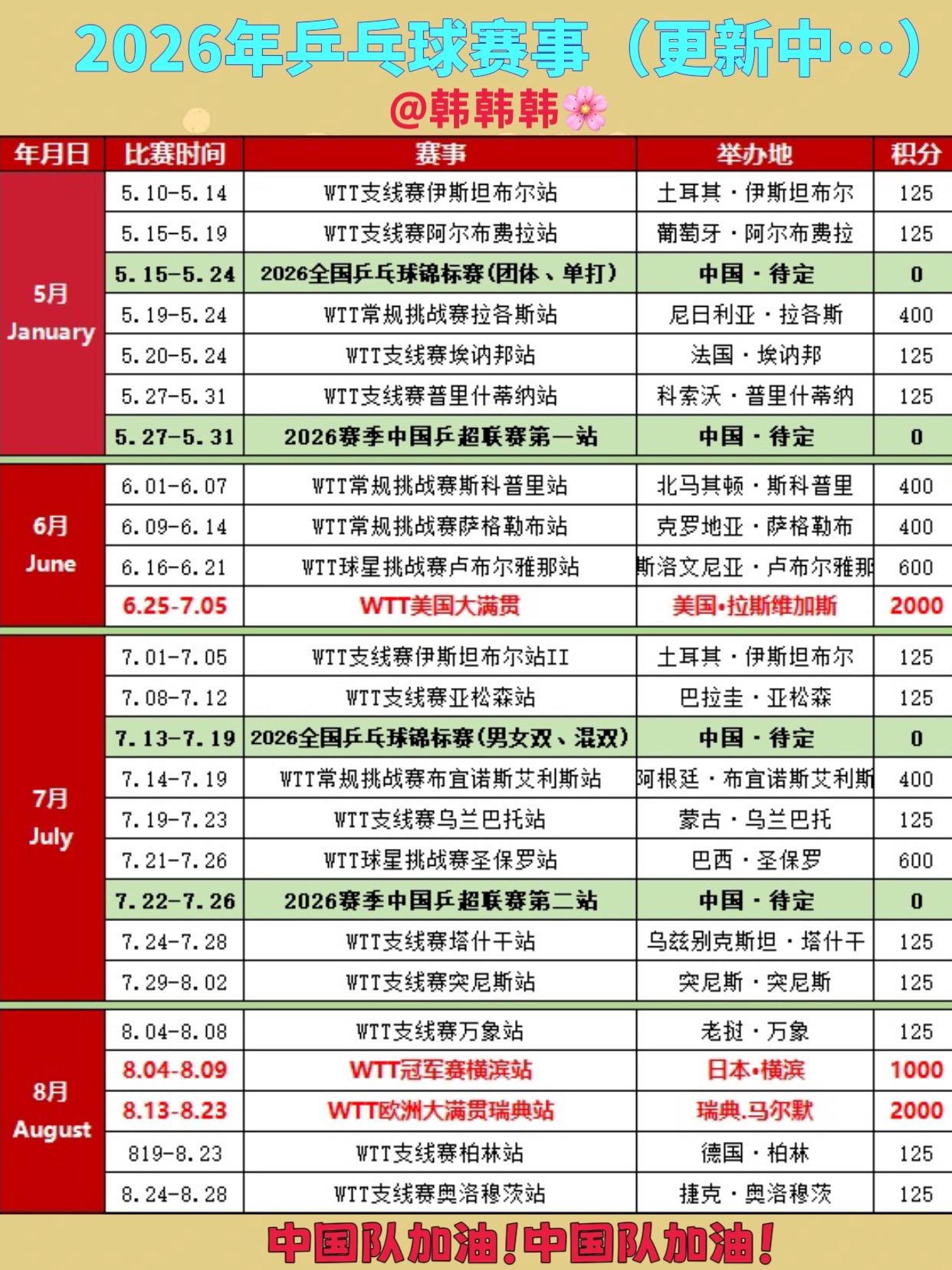 2026年国际乒乓球赛事。更新中……