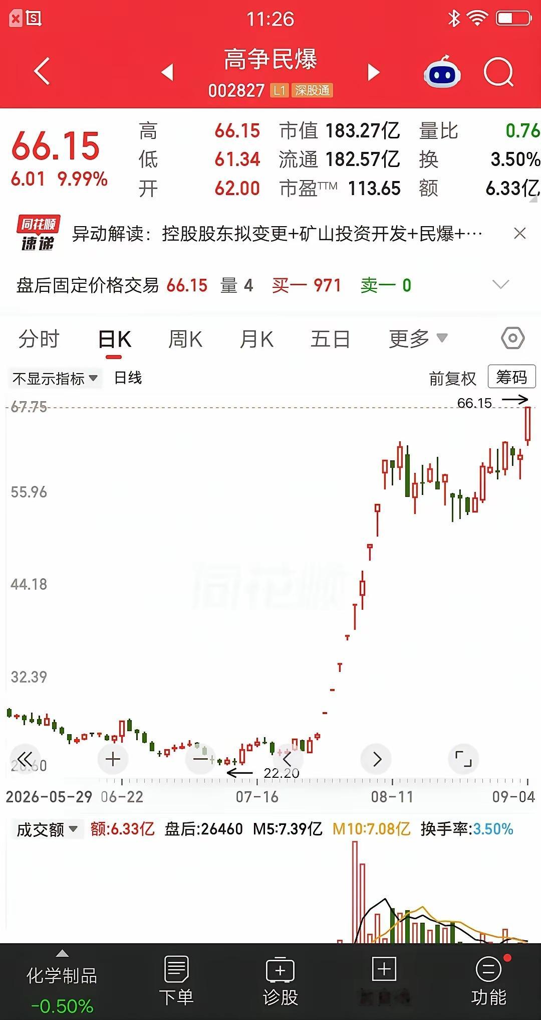 一位股民发视频嚎啕大哭，6月初建仓高争民爆，拿了一个多月就卖了，很快股价起飞了。