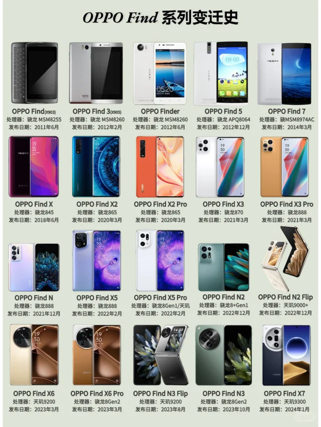 OPPO Find系列变迁史