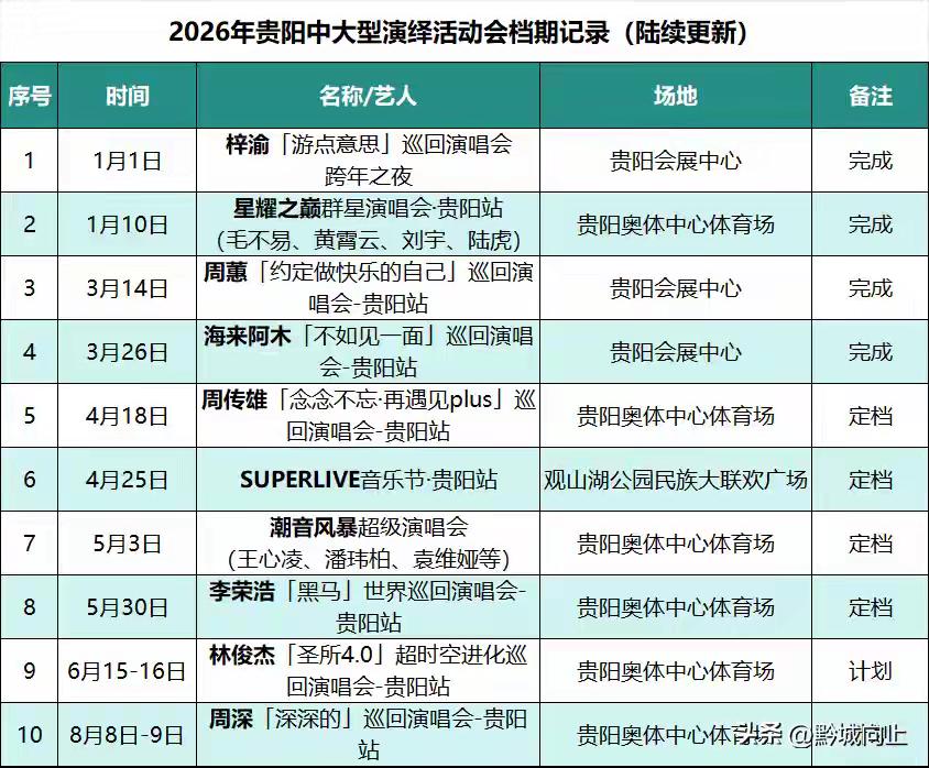 贵阳，爽爽的贵阳，你真的很会玩文化和艺术艺人的。今年的贵阳已经确定了45场大形演