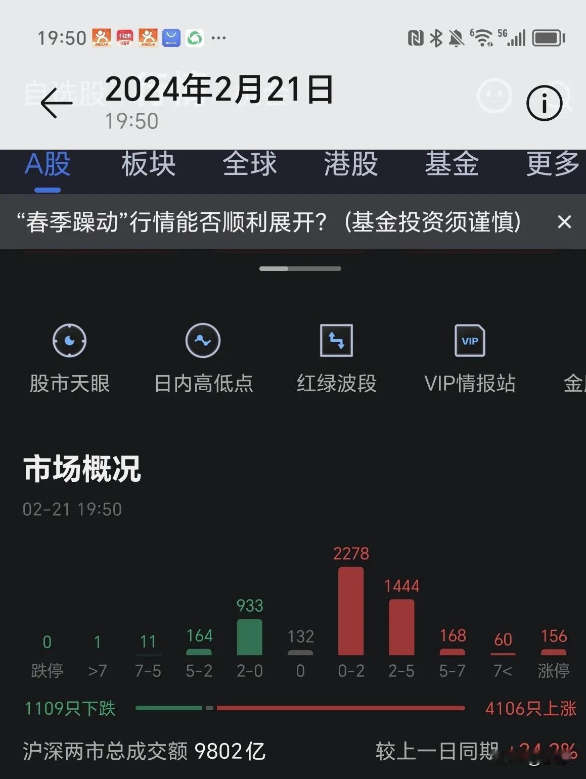 写一个春天的故事
今天A股延续节后上涨，可以记录一下：
      1.A股沪指