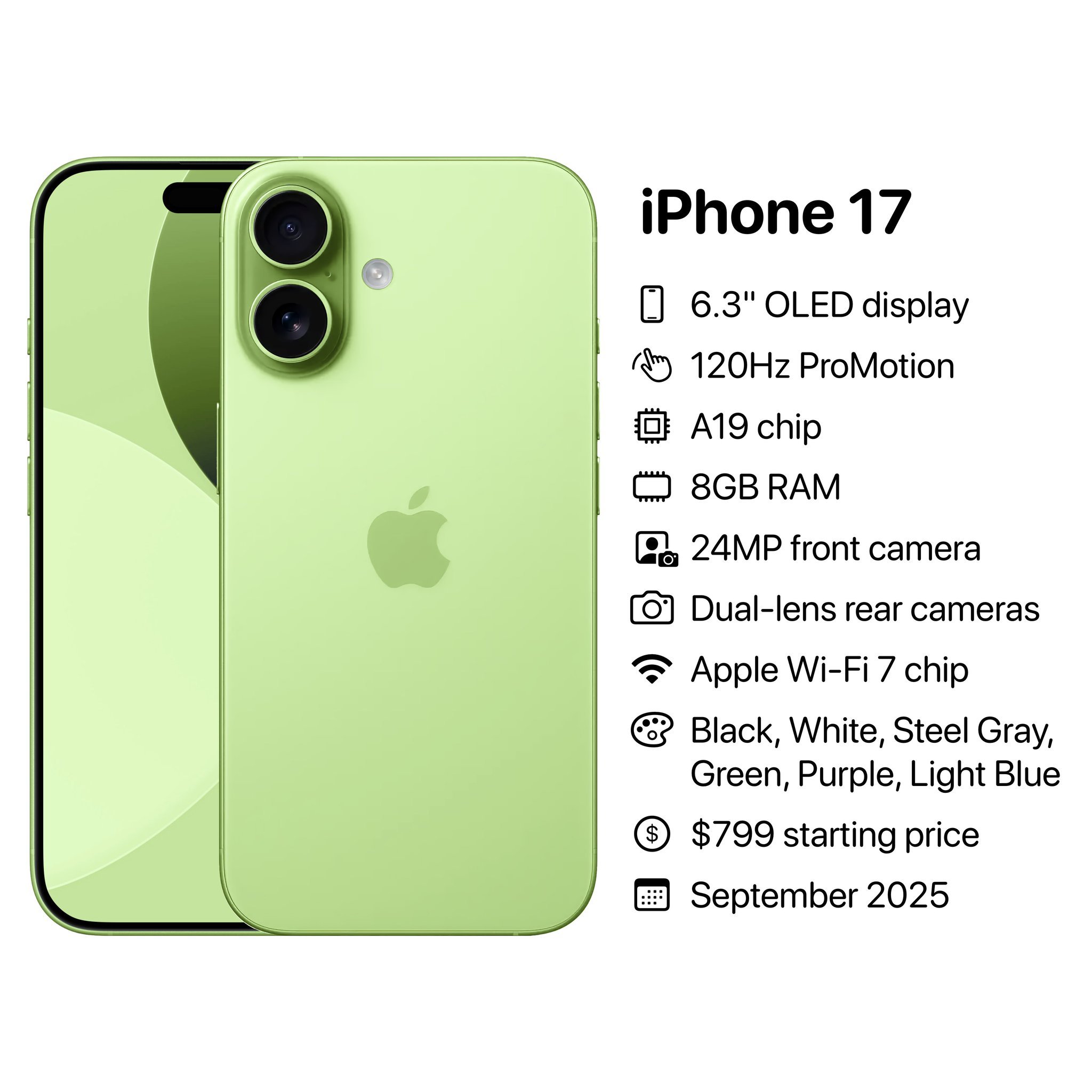 如果 iPhone 17上高刷了，那就说明MacBook Air 、iPad A