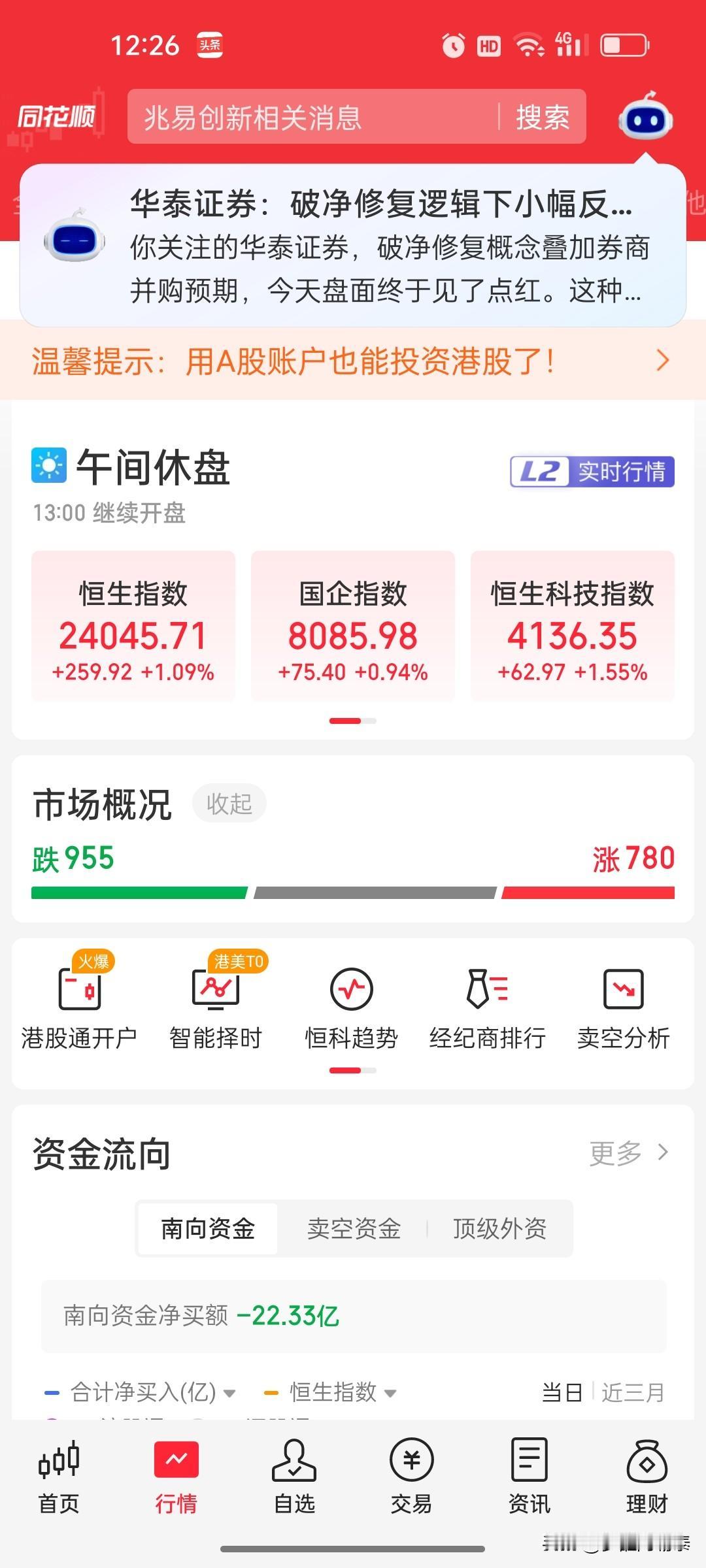 10月9日港股午盘复盘：恒指涨1.09%，恒生科技指数涨1.55%，小米集团大涨