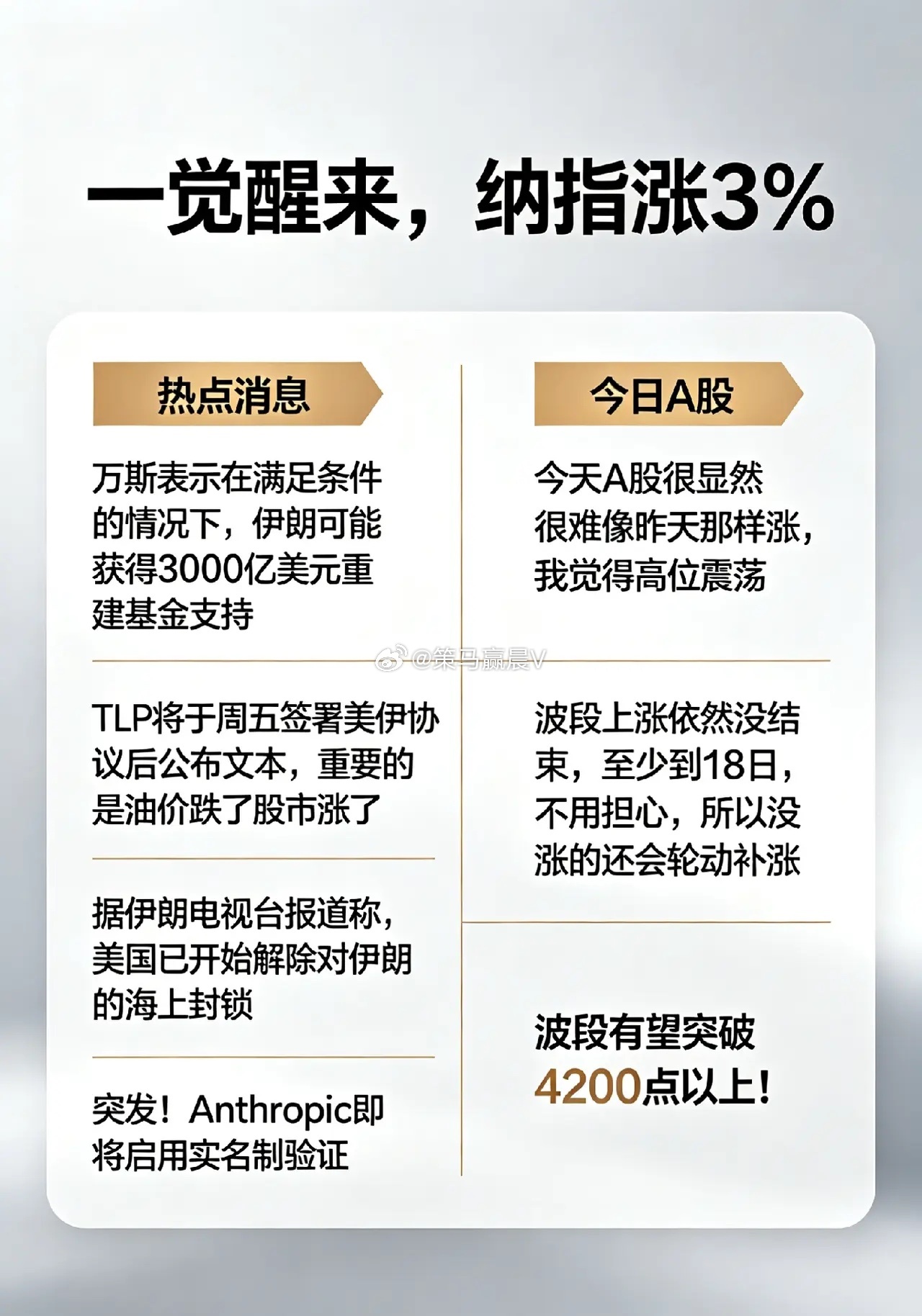一觉醒来,纳指涨3％,伊朗能获得3000亿美元吗?今天A股怎么看？一、热点消息①