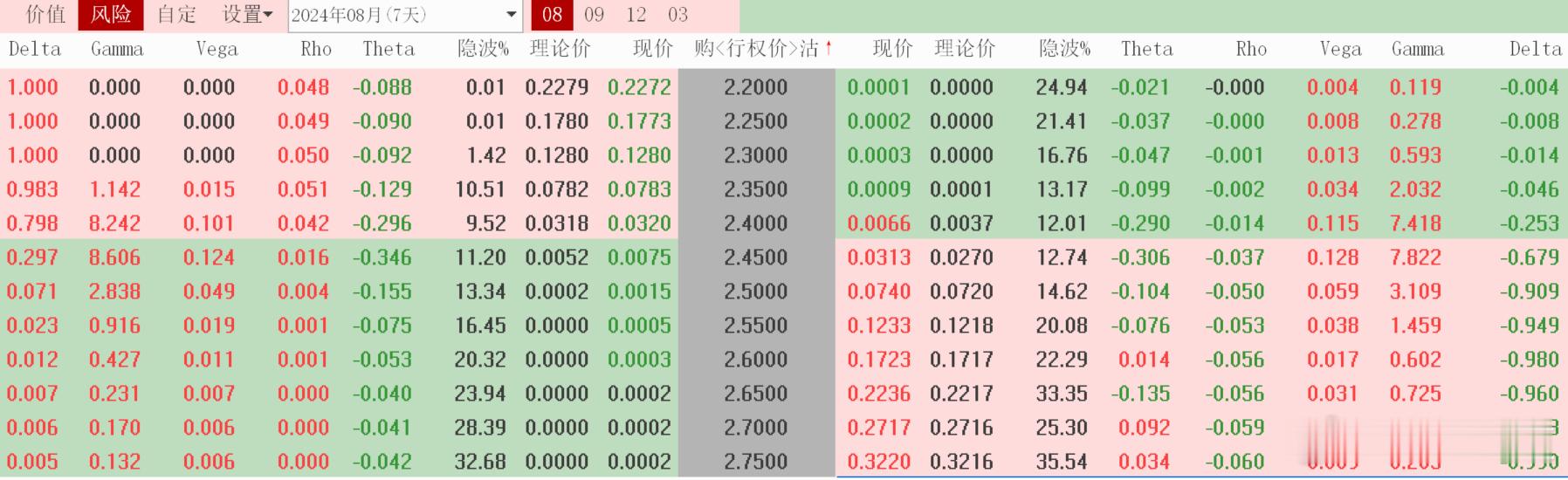 #中铁大桥局回应网传硕士工资2200元##上海##基金##股票[超话]#8月22