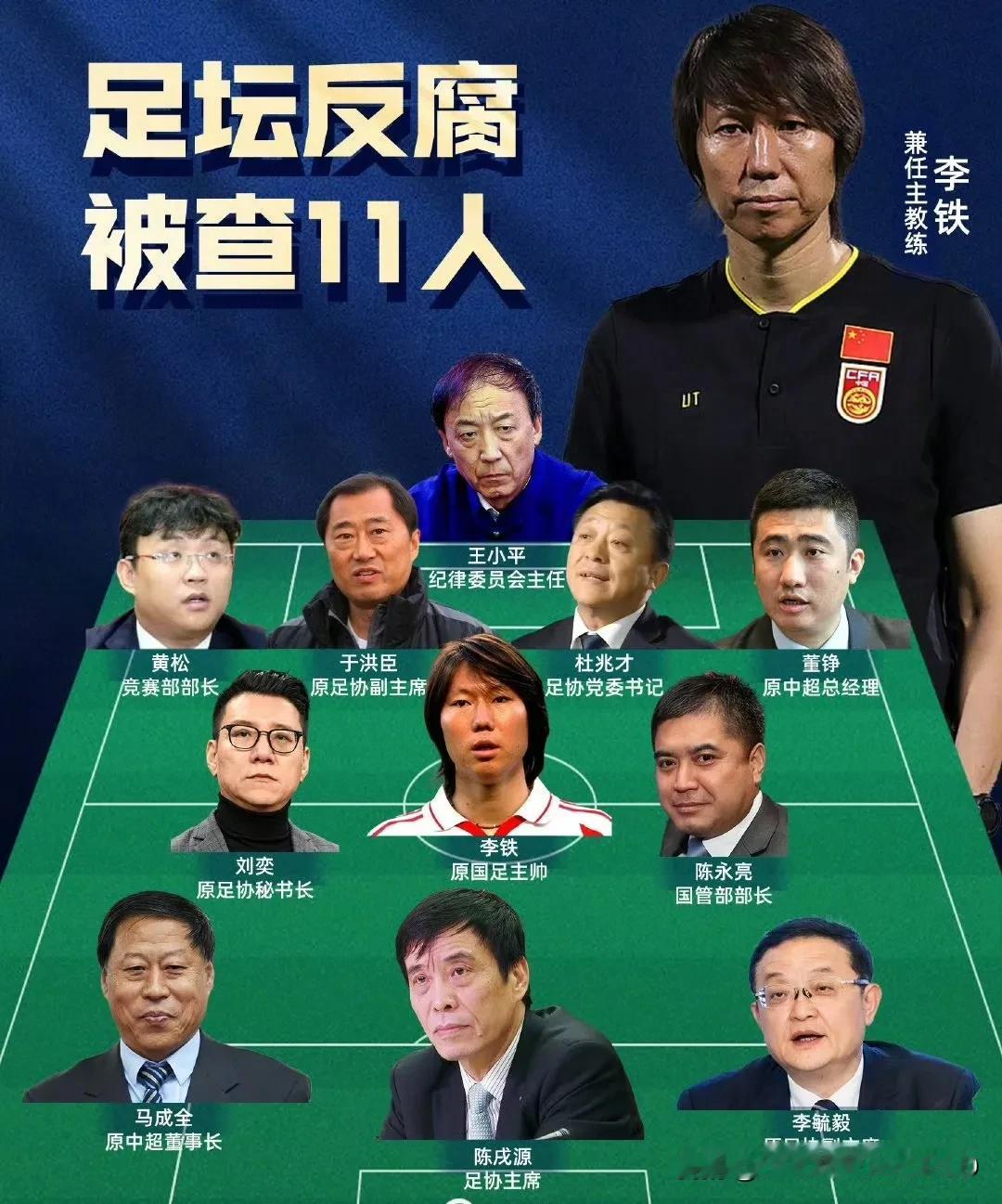 由李铁案引发的中国足坛反腐案件一共18人，全部获刑宣判，其中原足协主席陈戌源量刑