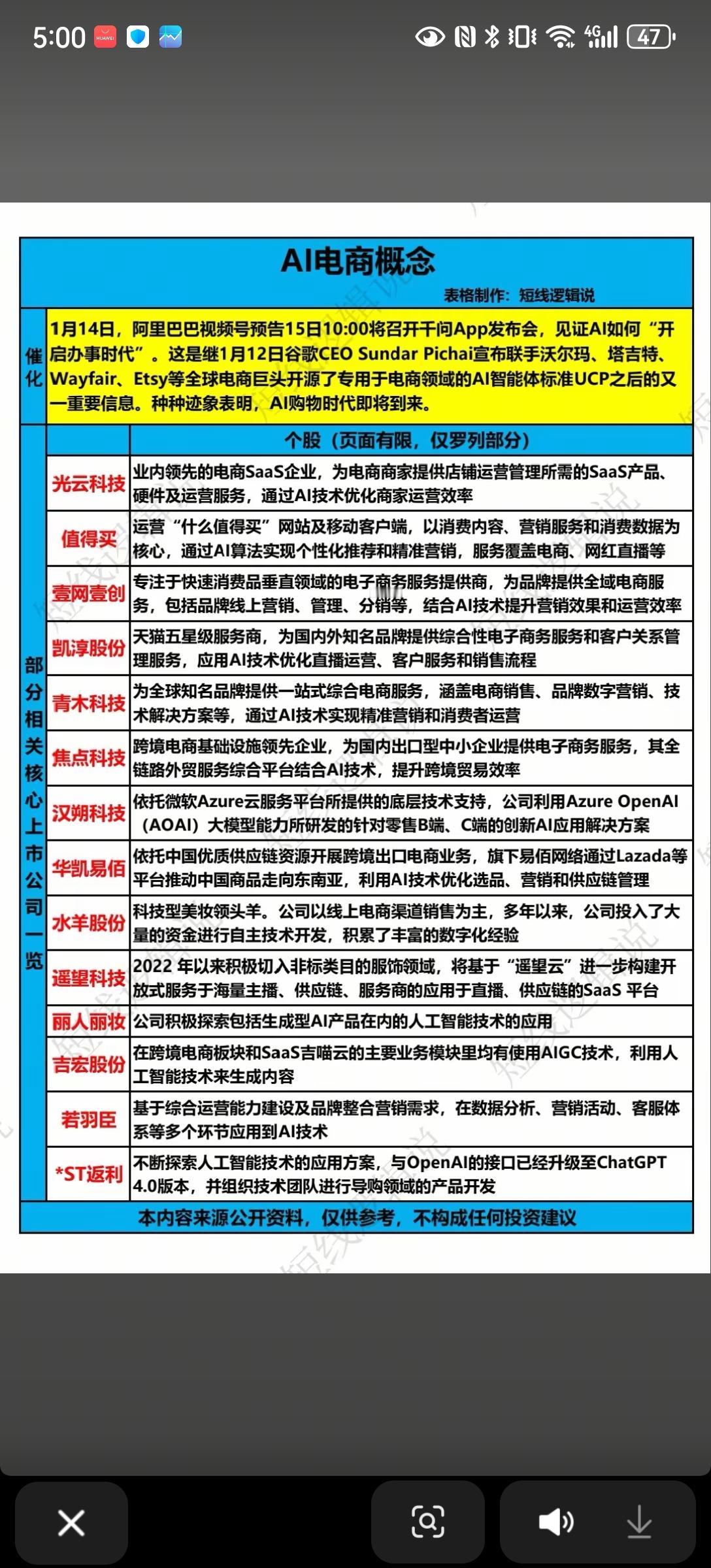 1月15日，周四A股这个板块有望大涨！！！

明日，10点将召开千问App发布会