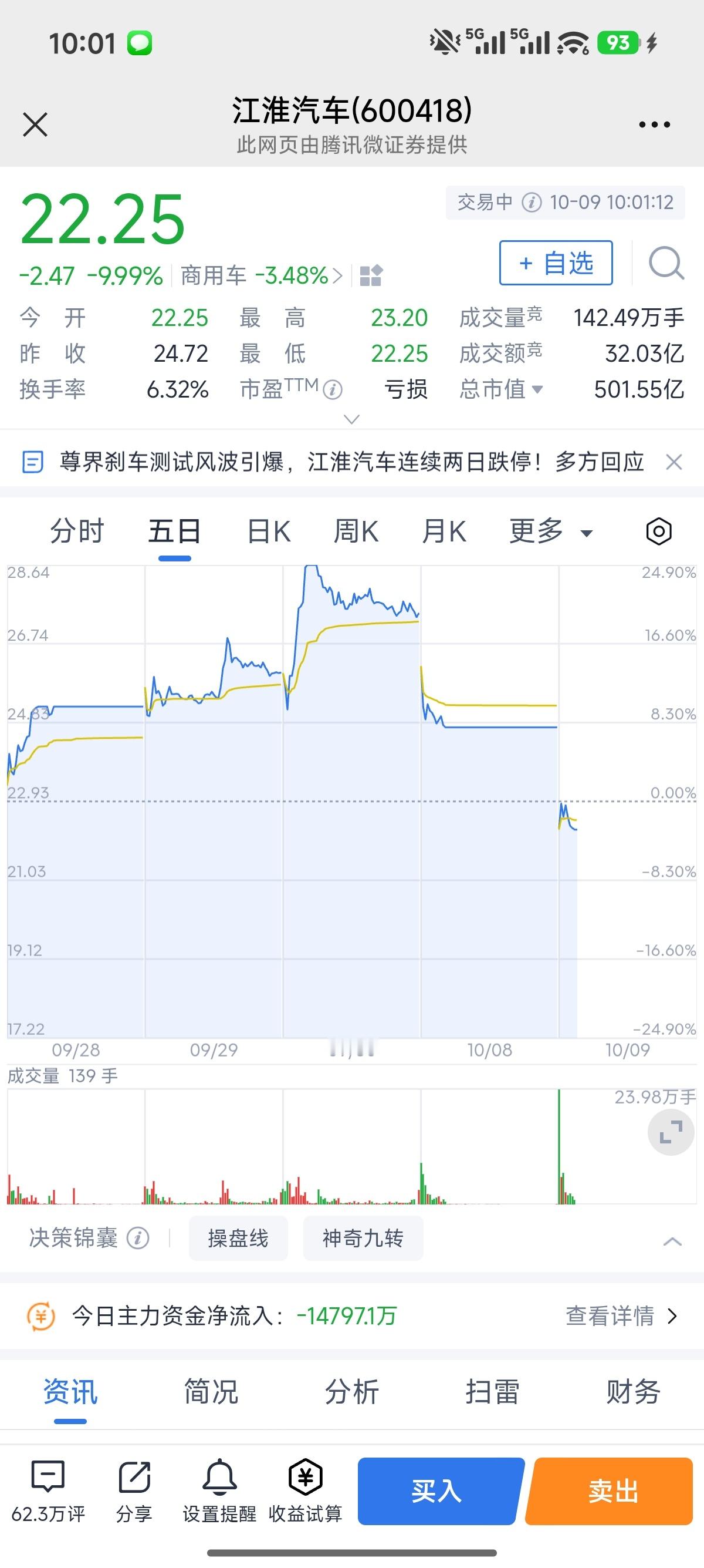 江淮今天继续跌停，这得跌几天？尊界V800 速成车 ​​​