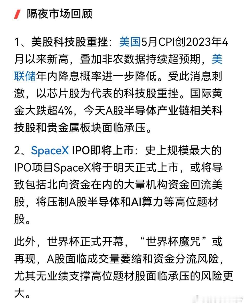 美股科技股重挫！A股周期股能否崛起？ 