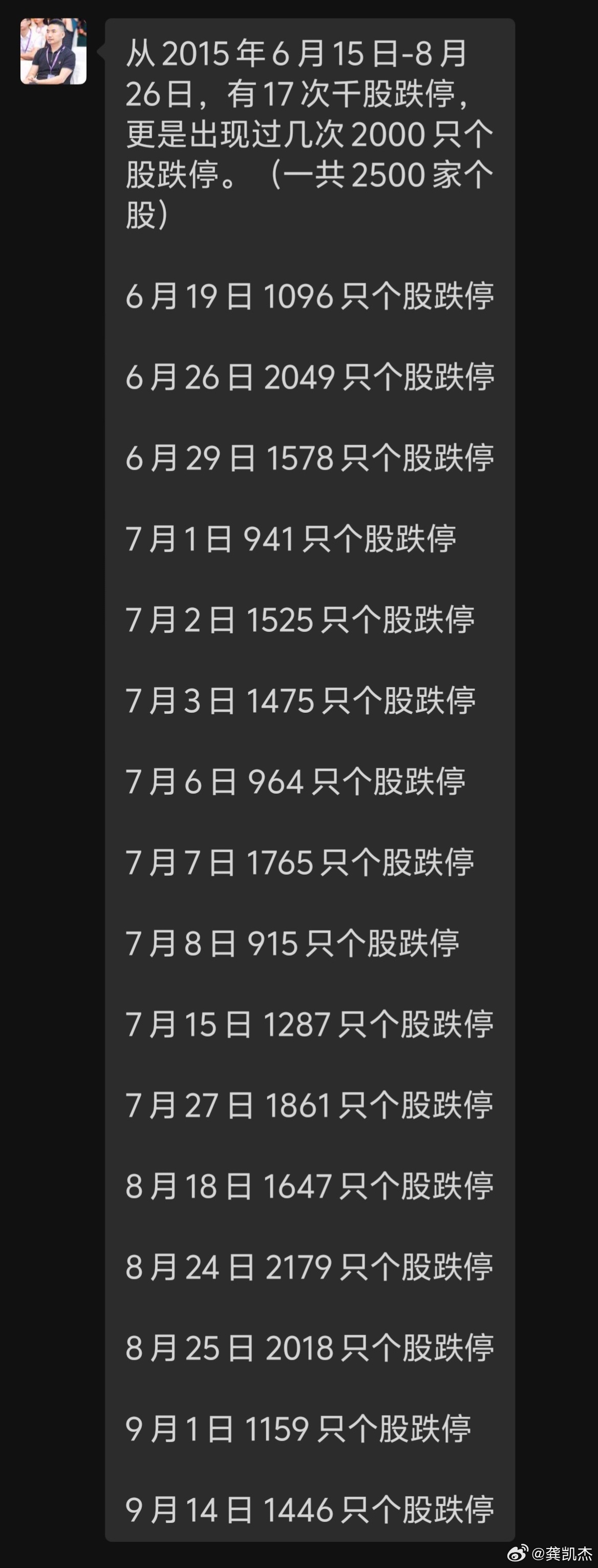 什么叫恐怖？2015年的6月～8月份，市场出现17次千股跌停板，有时候2000多