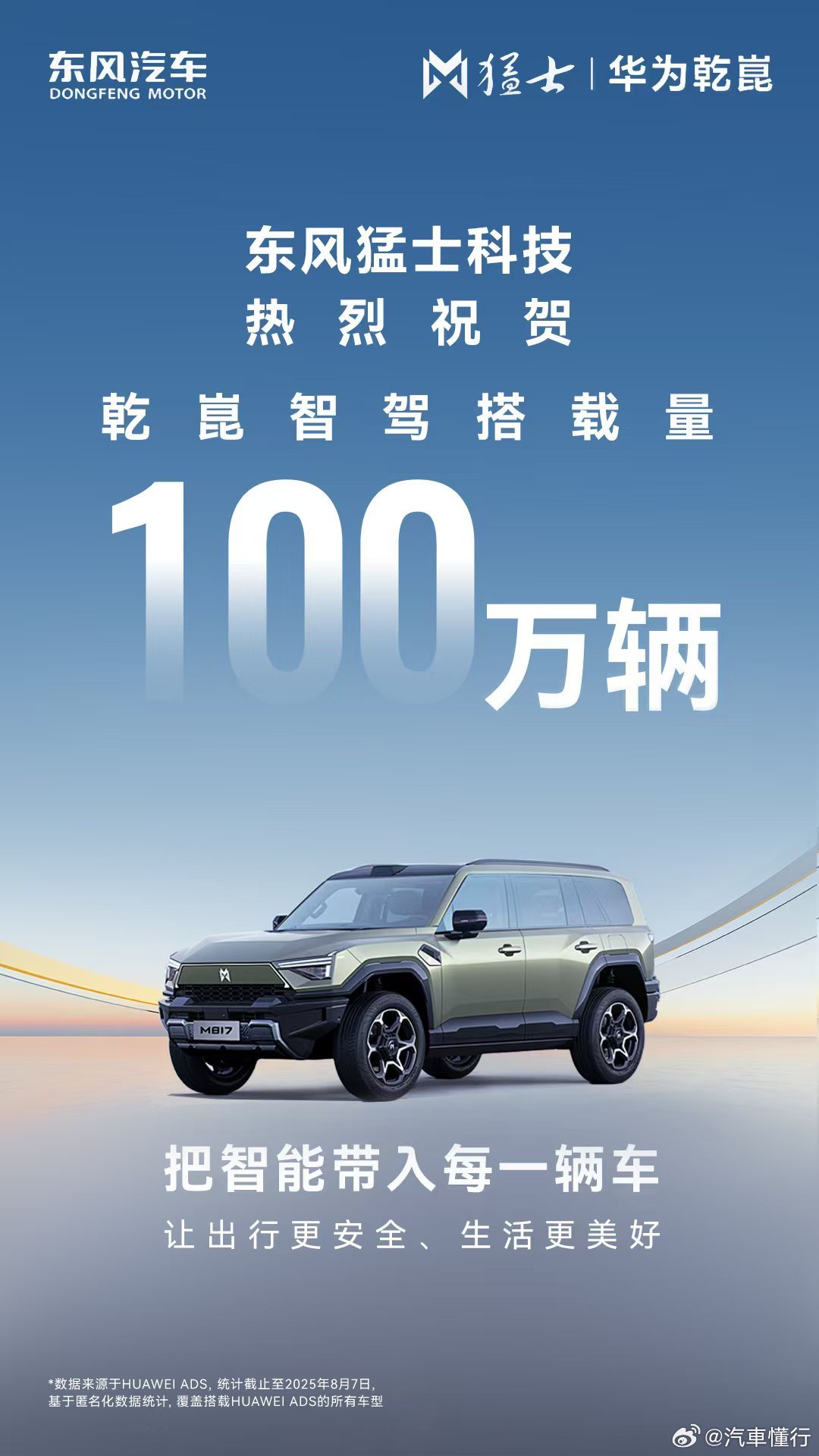 截至今日，华为乾崑智驾搭载量突破100万辆！搭载满血华为的智野第一车猛士M817