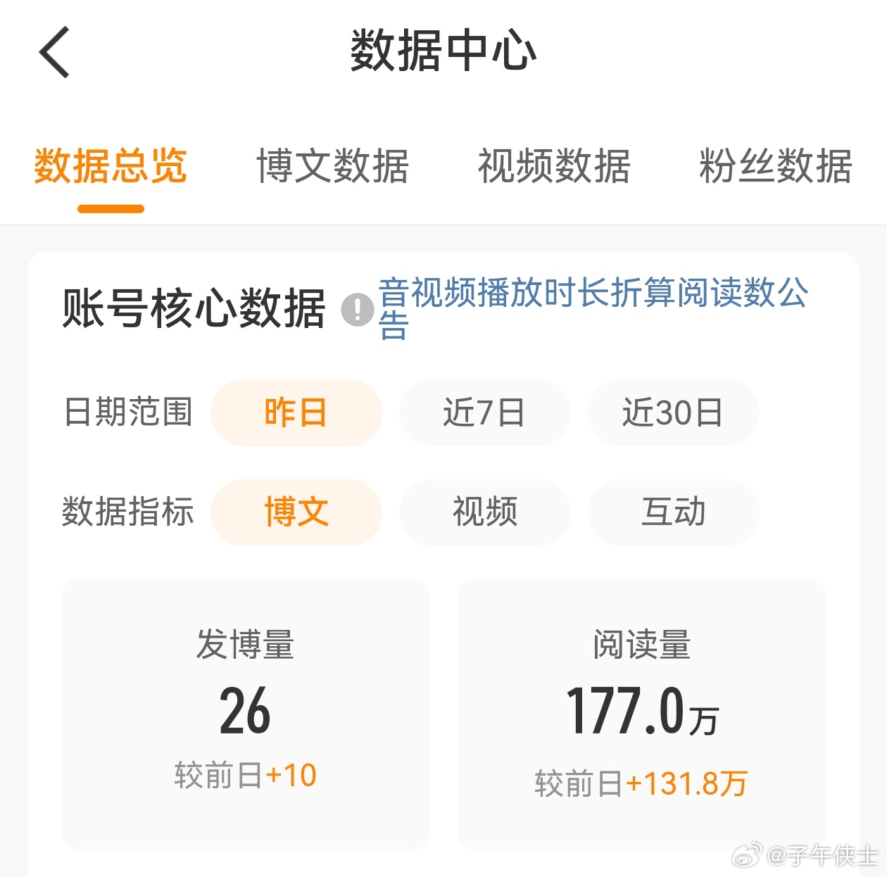 昨天稍微给了一点力，发了26条，就干到了100万+，但这违背了我前不久的意愿，我