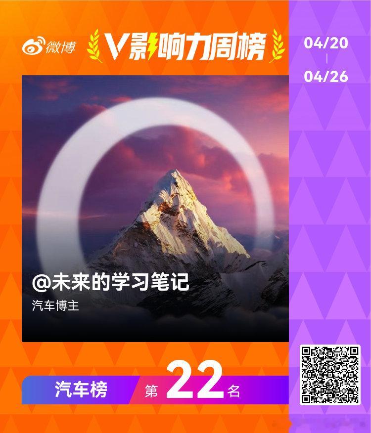 一不小心又新高了，感谢尚界z7 和小黑子们流量的大力支持v影响力周榜
