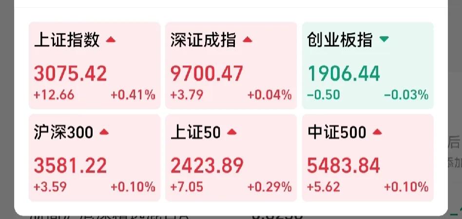 今天的A股，涨不上去，跌不下来，好像在等待什么消息，好选择方向的感觉。
今天有什