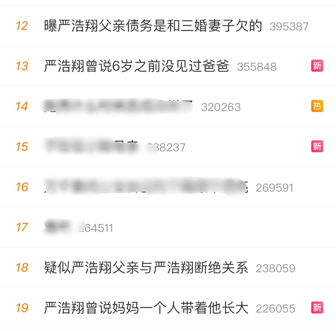 短短4条热搜就把严浩翔的伤痛赤裸裸摊露在所有人面前，最可笑的是居然只有这种词条才