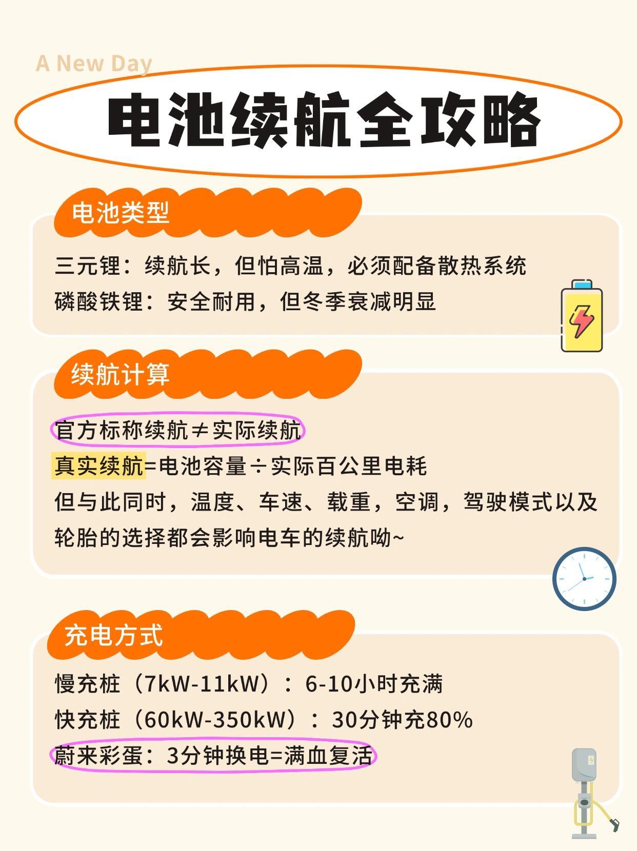 六张图秒懂新能源汽车，看类型看配置看性能看科技新能源车企卷完配置卷价格