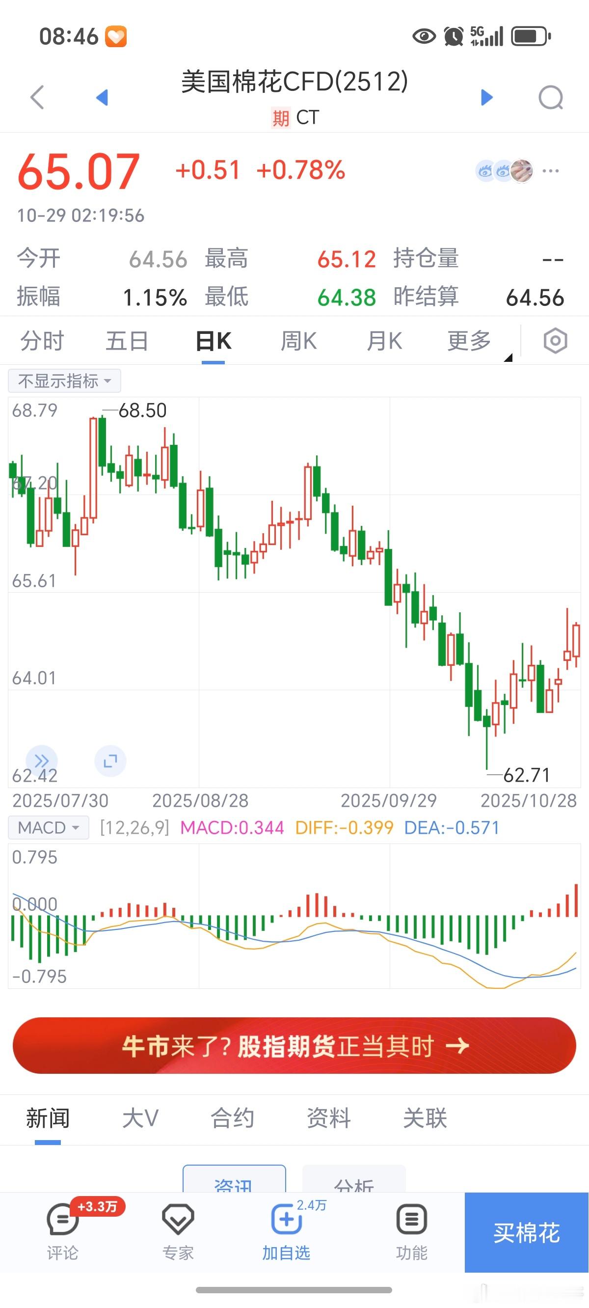 期货 美棉花继续保持上攻姿态，我们就等着多棉花就行！好些人一看就马上冲进去，那我
