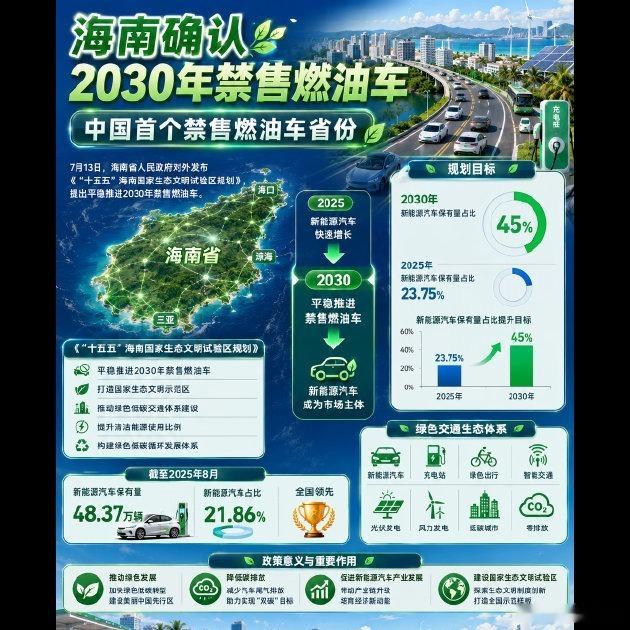 🚗国内4S店成批关门、保值率崩盘，多少人觉得油车气数已尽？但数据打脸：中国出口