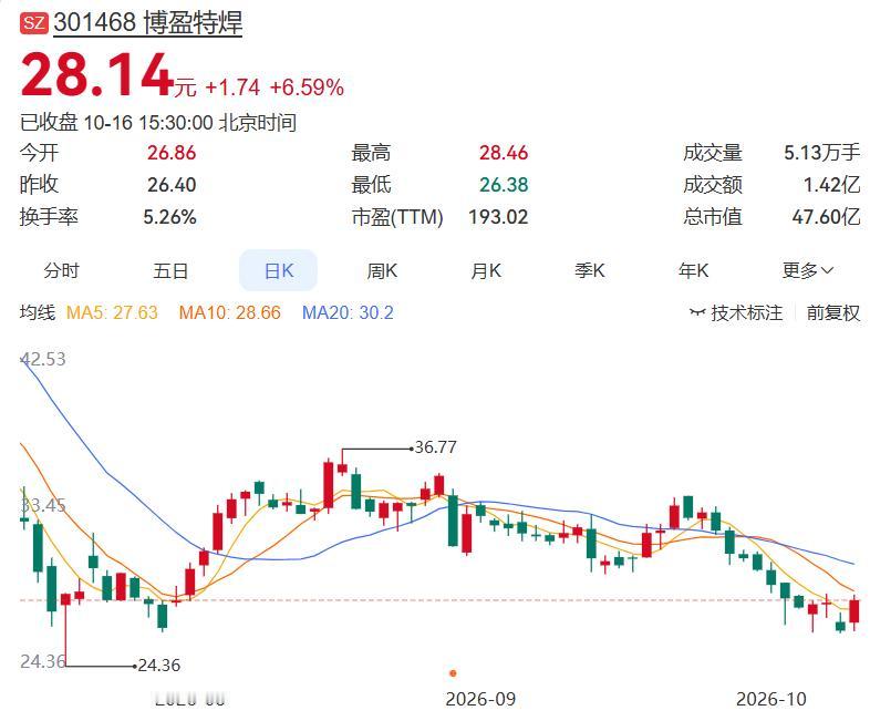 2026.10.18晚间上市公司重大事项公告（一）：
 
一、重大事项公告：
1