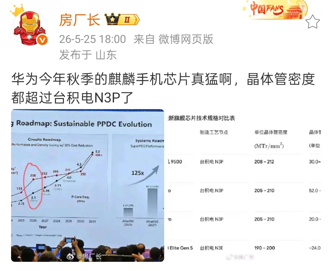 华为今年秋季的麒麟手机芯片真猛啊，晶体管密度都超过台积电N3P了