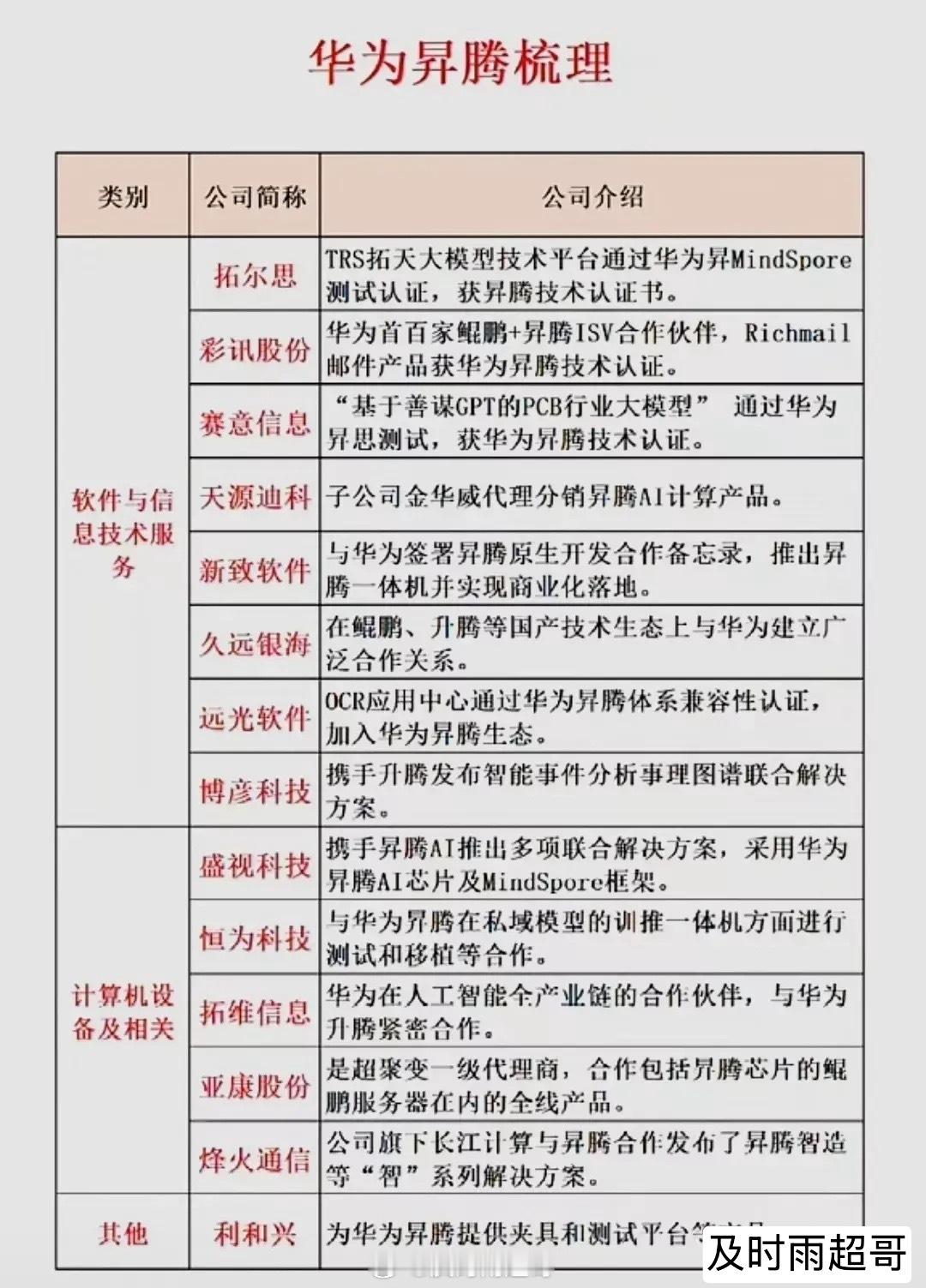 华为概念叠加DeepSeek概念的公司：浪潮信息、中科曙光、科大讯飞、昆仑万维、