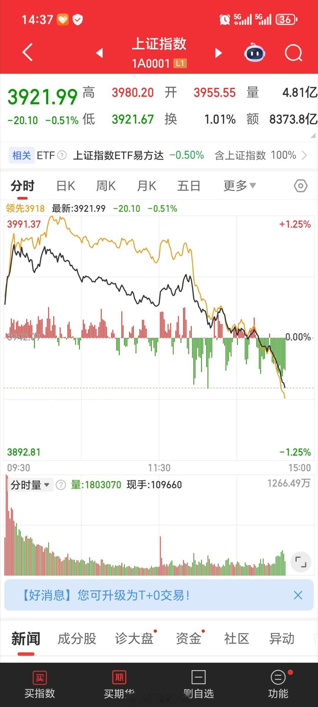 又可以提前关电脑下班了 ​​​