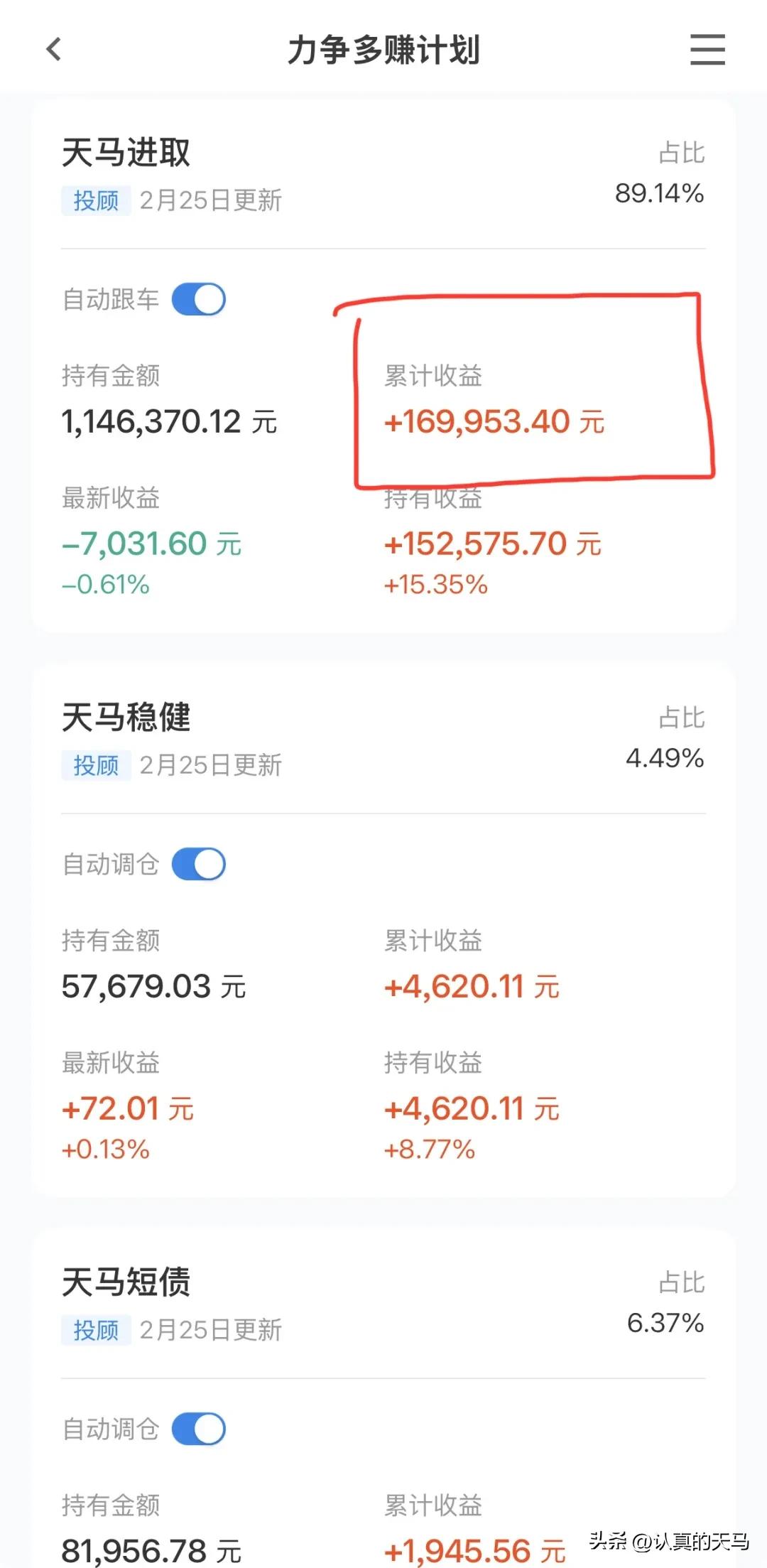 今天是周四。
我们先来回顾一下天马进取组合的盈利情况。
后台数据显示，截止本周一