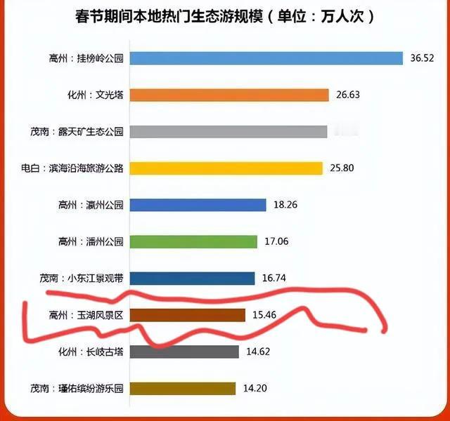 玉湖风景区的收费行为让高州人想不明白！


这个只是一个几十年前靠高州人民辛辛苦