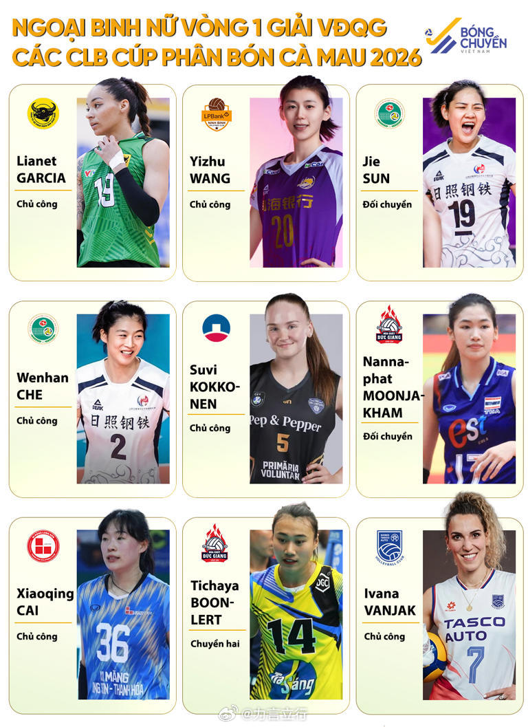 排超联赛结束，越南联赛开启，我们的球员有实力又低调，多出去多一些多好！中国女排排